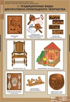 ТЕХНОЛОГИЯ Декоративно-прикладное творчество. Работа по дереву. Выпиливание. Выжигание. 02830663
