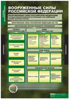 Учебный альбом 