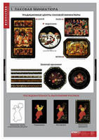 Таблицы демонстрационные 