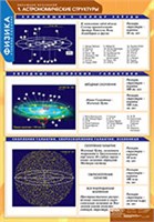 АСТРОНОМИЯ Эволюция вселенной. 02830623