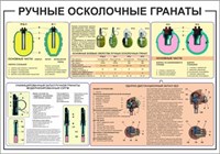 Стенд Ручные осколочные гранаты 1000 х 700 пластик 3мм РГ1