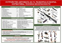 Стенд Автомат Калашникова АК-74М -Разборка и сборка. 1000 х 700 пластик 3мм АК741