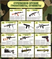 Стенд Стрелковое оружие, гранатометы, огнеметы 800 х 900 пластик 3мм 2566