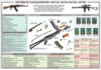 Стенд Автоматы Калашникова 1000 х 700 пластик 3мм АКС74