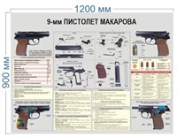 Стенд Пистолет Макарова 9мм, 1200 х 900 пластик 3мм ПМ9
