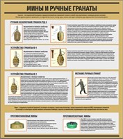 Стенд Мины и ручные гранаты 800 х 900 пластик 3мм 2576