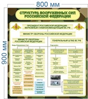 Стенд Структура вооруженных сил РФ -  800 х 900 пластик 3мм 2577