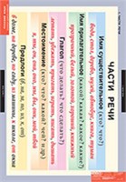 Основные правила и понятия 1- 4 кл. 02830395