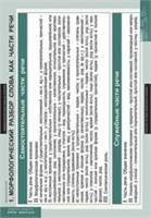 РУССКИЙ ЯЗЫК Морфология 5-11 КЛ. 02830522