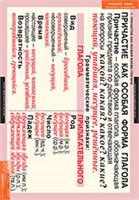 РУССКИЙ ЯЗЫК Причастие и деепричастие 02830512