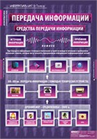 ИНФОРМАТИКА и ИКТ 5-7 классы. 02830629