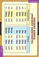 Времена английского глагола 02830465