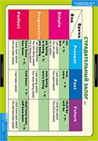 Страдательный залог. Сложное дополнение. Косвенная речь 02830668