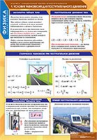 ФИЗИКА Статика. Специальная теория относительности 02830642