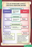 ЛИТЕРАТУРА 10 кл. 02830530