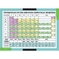 Основы химических знаний. Правила проведения лабораторных работ (Комплект таблиц 6 шт. Химия 5-11 кл.) 5-8707-006 CqBOG1jXhsKFiDroyBl6q1
