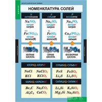 Неорганическая химия (Комплект таблиц 9 шт. Химия) 5-8701-009 ok7GluIIgrtMAx1VLrni42