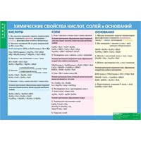 Химические свойства кислот, солей и оснований, 100х140 см (Таблица, винил. Химия) В7-8849-001 ESu8mG19iU3nixnDdzIfN3