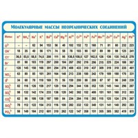 Относительные молекулярные массы неорганических веществ, 100х140 см (Таблица, винил. Химия) В7-8706-001 PB5CGqARjqlgnr87uti2T3