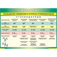 Обобщение сведений группах углеводородов, 100х140 см (Таблица, винил. Химия) В7-8581-001 GqLJ7ecciGB5vUFczBKKf2