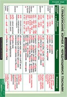 УССКИЙ ЯЗЫК Таблицы для старшей школы 10 КЛ. 02830523