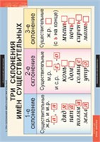 РУССКИЙ ЯЗЫК 4 кл. 02830428