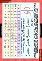 МАТЕМАТИКА Алгебра 10 кл. 02830550