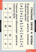 Звуки и буквы русского алфавита 02830393