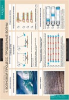 ФИЗИКА Механические волны. Акустика. 02830643