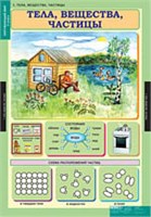 ОКРУЖАЮЩИЙ МИР 3 КЛ. 02830455