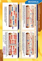 ФИЗИКА Электродинамика 02830635
