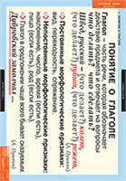 РУССКИЙ ЯЗЫК Глаголы 02830510