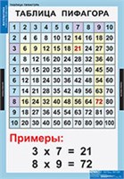 Математические таблицы для начальной школы. 02830439