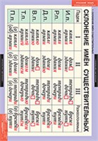 Основные правила орфографии и пунктуации 02830507