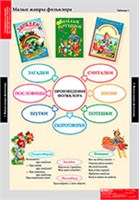 ЛИТЕРАТУРНОЕ ЧТЕНИЕ 1 кл. 02830431