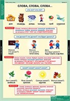 Обучение грамоте 2 кл. 02830424