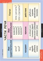 РУССКИЙ ЯЗЫК 2 кл. 02830426