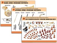 Комплект таблиц 