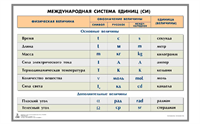 Таблица международная система СИ Z0VUsYKega93iN4dJ-zI-0