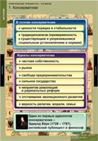 ИСТОРИЯ Политические течения XVIII-XIX в 02830577