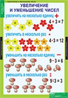 МАТЕМАТИКА 3 кл. 02830442