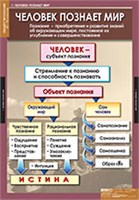 ОБЩЕСТВОЗНАНИЕ (X - XI кл.) 02830565