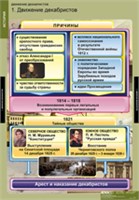 ИСТОРИЯ Движение Декабристов 02830578