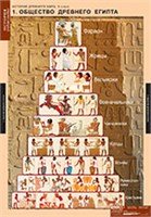 ИСТОРИЯ История древнего мира 5 кл. 02830583
