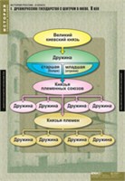 ИСТОРИЯ История России 6 кл. 02830579