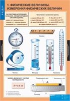 ФИЗИКА 7 класс. 02830648