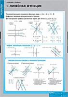 МАТЕМАТИКА Графики функции 02830539