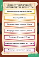 ЛИТЕРАТУРА 9 кл. 02830529