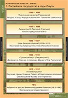 ИСТОРИЯ История России 7 кл. 02830580