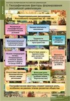 ИСТОРИЯ Факторы формирования российской цивилизации 02830573